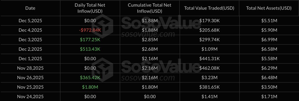 Dogecoin Trades Near Lows While On-Chain Activity Jumps – Here Is What Traders Should Watch Next