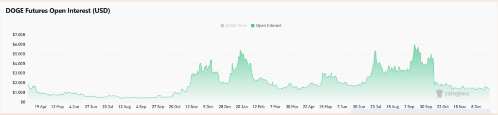 Dogecoin Whales Promote 150M DOGE as Market Faces Rising Volatility – BlockNews Dogecoin Whales Promote 150M DOGE as Market Faces Rising Volatility – BlockNews
