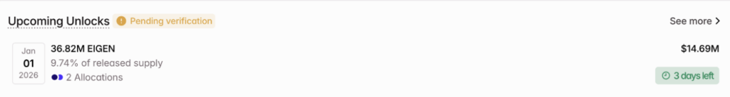 Eigen Crypto Token Unlock 