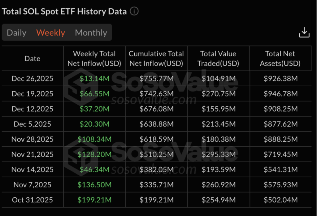 Etf Flows