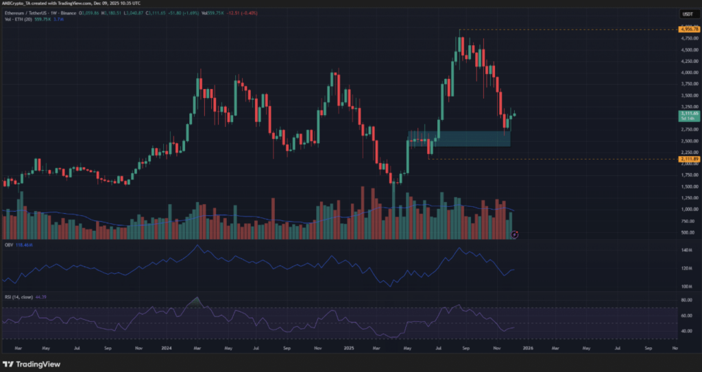 Eth Weekly