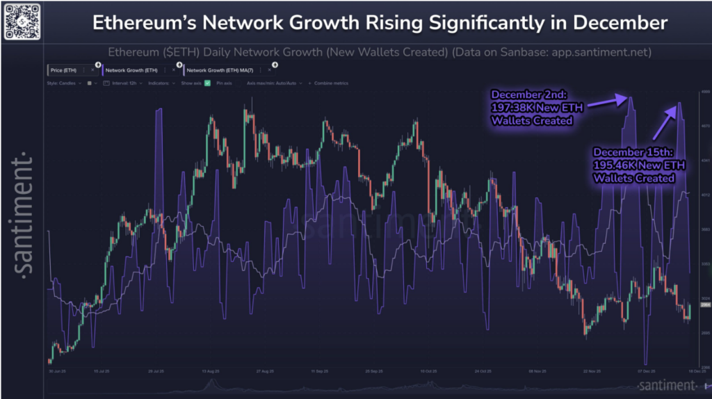 Ethereum Hovers at ,000 Whereas Community Metrics Elevate Overheating Considerations – BlockNews Ethereum Hovers at ,000 Whereas Community Metrics Elevate Overheating Considerations – BlockNews