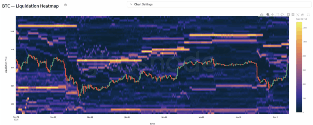 Glassnode Heatmap