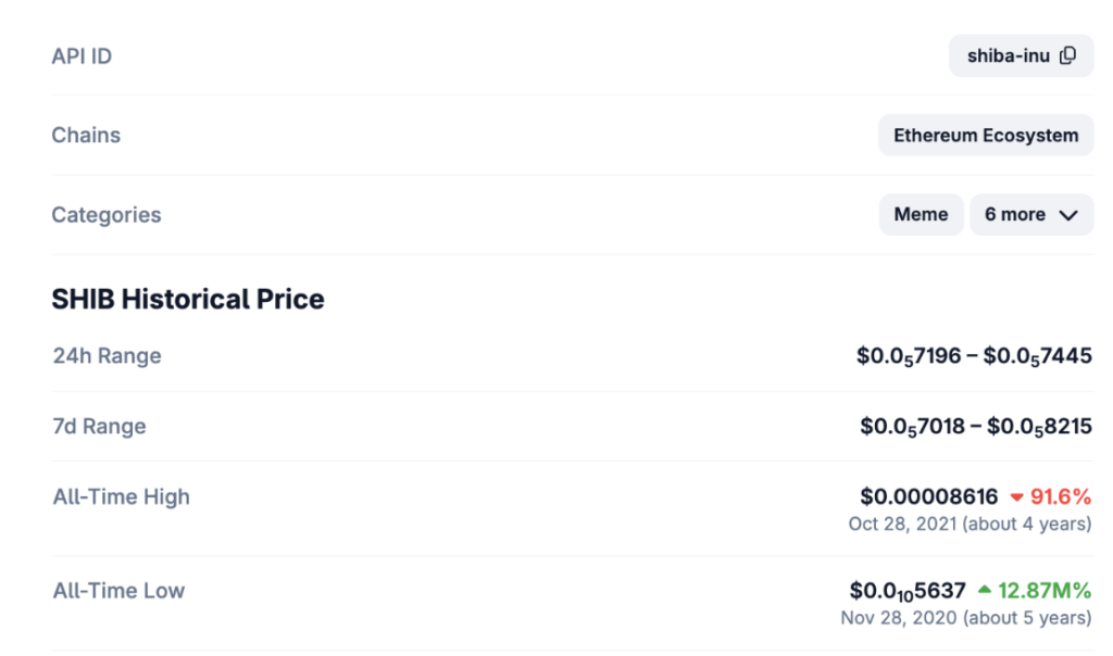 SHIB Is Down Over 90% From Its Peak – Why Some Buyers Nonetheless Imagine a Main Comeback Is Potential – BlockNews SHIB Is Down Over 90% From Its Peak – Why Some Buyers Nonetheless Imagine a Main Comeback Is Potential – BlockNews