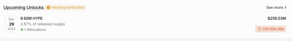 Hype Crypto Token Unlock in December 