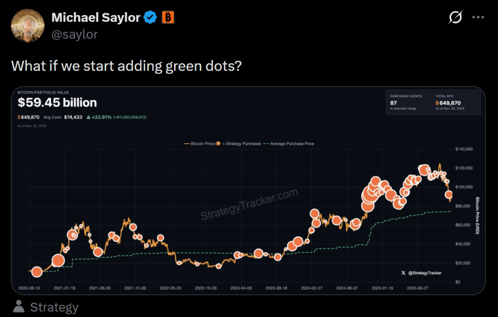 Michael Saylor’s Strategy Adds More Bitcoin as Market Panic Deepens and MSTR Slides — Here Is Why the Accumulation Continues