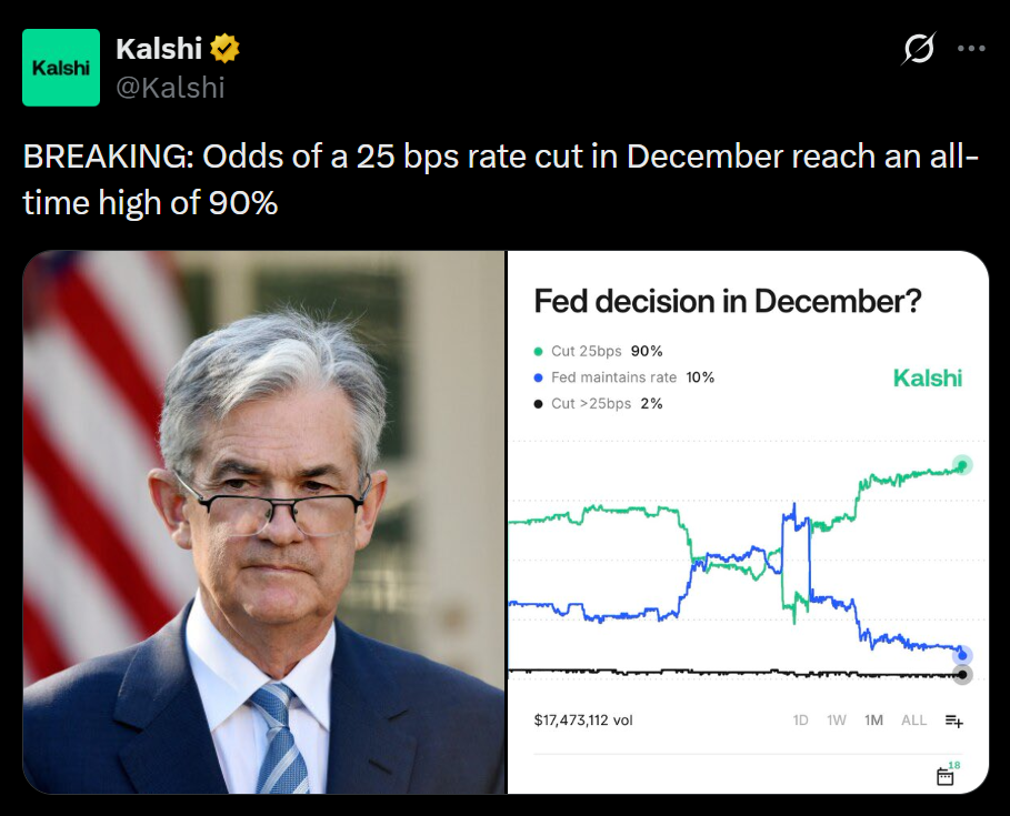 Markets Brace for a Near-Certain Fed Rate Cut as Policymakers Stay Silent Before Blackout — Here Is What to Expect Next