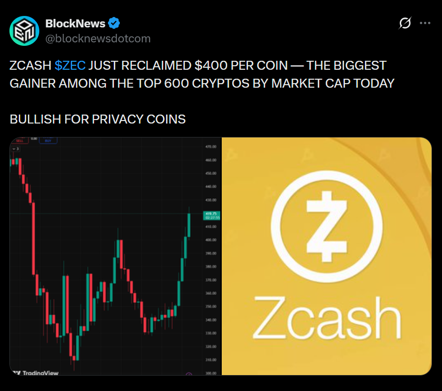 Zcash’s 814% Explosion Revives the Privacy Market in 2025 – Here Is Why Analysts Say Its Run May Be Far From Over