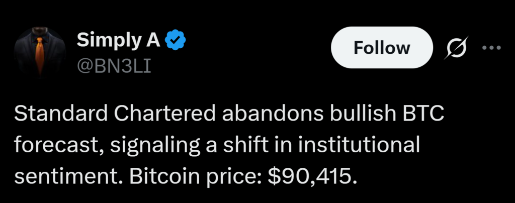 Customary Chartered Cuts Bitcoin Goal to 0K for 2025 – Right here Is Why the Financial institution Slashed Its Forecast – BlockNews Customary Chartered Cuts Bitcoin Goal to 0K for 2025 – Right here Is Why the Financial institution Slashed Its Forecast – BlockNews