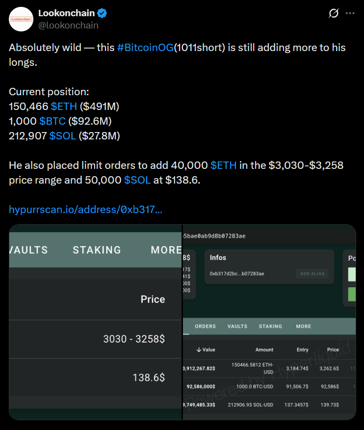Bitcoin Whale Opens 1M ETH Lengthy as Huge Leveraged Wager Sparks Market Buzz – Right here Is Why This Issues – BlockNews Bitcoin Whale Opens 1M ETH Lengthy as Huge Leveraged Wager Sparks Market Buzz – Right here Is Why This Issues – BlockNews