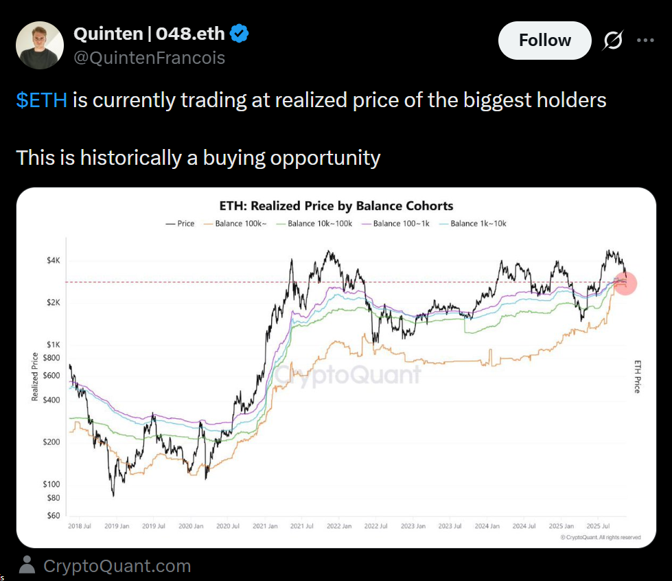 Ether Nears Historic Purchase Zone as Chart Patterns Sign a Run to ,000 – Right here Is Why Bulls Are Watching Intently – BlockNews Ether Nears Historic Purchase Zone as Chart Patterns Sign a Run to ,000 – Right here Is Why Bulls Are Watching Intently – BlockNews