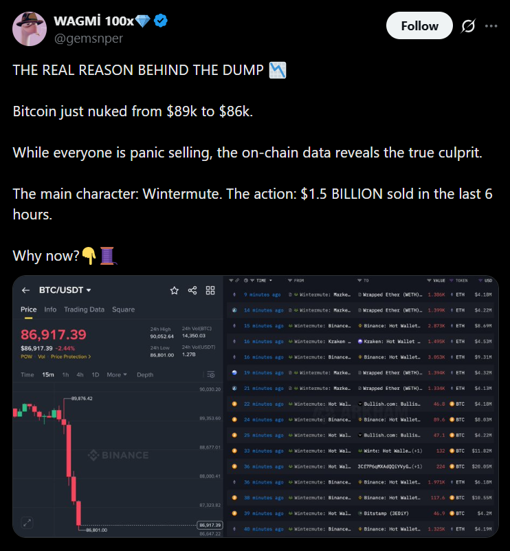Bitcoin Slips to K as Macro Uncertainty Pressures Crypto Markets – Right here Is Why Volatility Persists Right here Is. – BlockNews Bitcoin Slips to K as Macro Uncertainty Pressures Crypto Markets – Right here Is Why Volatility Persists Right here Is. – BlockNews