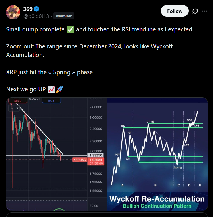 XRP Merchants Brace for January 2026 Escrow Unlock as 1B Tokens Set to Launch – Right here Is What Might Occur – BlockNews XRP Merchants Brace for January 2026 Escrow Unlock as 1B Tokens Set to Launch – Right here Is What Might Occur – BlockNews