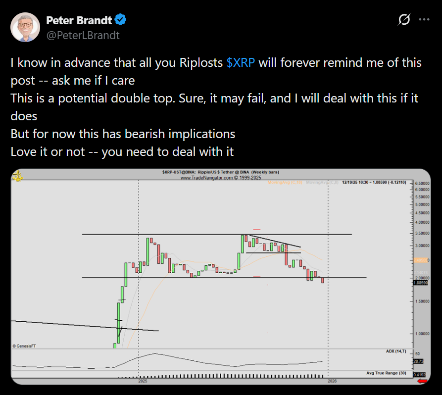 XRP Slides Almost 50% From Peak as Bearish Patterns Re-Emerge – Right here Is Why Analysts Are Cautious – BlockNews XRP Slides Almost 50% From Peak as Bearish Patterns Re-Emerge – Right here Is Why Analysts Are Cautious – BlockNews