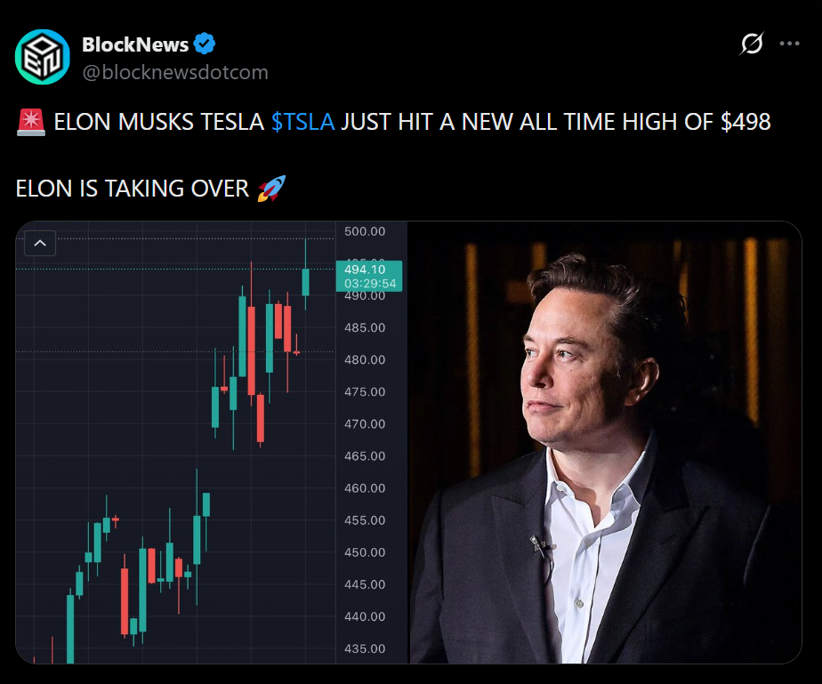 Elon Musk’s Internet Price Jumps to 1B as Tesla Rally Widens Wealth Hole – Right here Is What’s Driving It – BlockNews Elon Musk’s Internet Price Jumps to 1B as Tesla Rally Widens Wealth Hole – Right here Is What’s Driving It – BlockNews