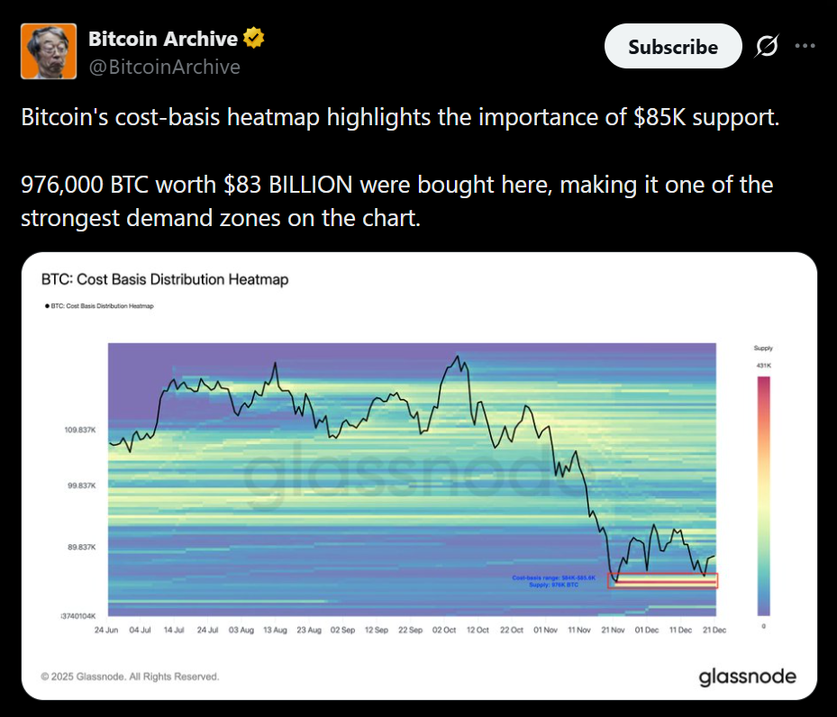 Bitcoin’s Value Foundation Factors to K as Main Assist Zone – Right here Is Why This Degree Issues – BlockNews