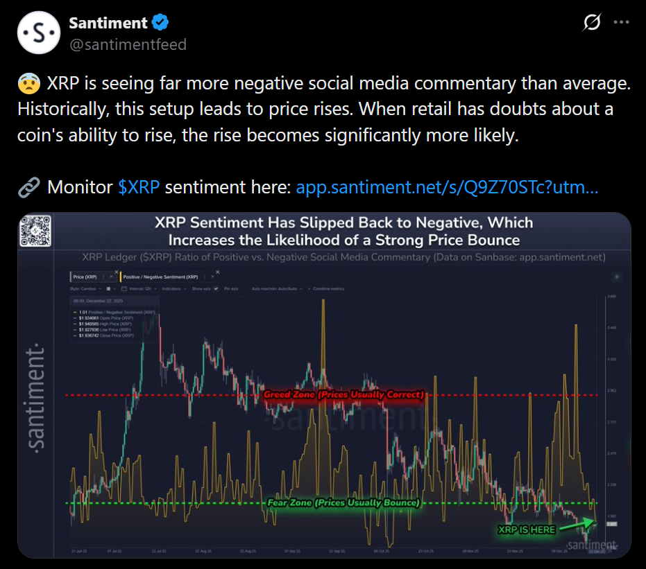 XRP Slides to .80 as Doubts Develop, however Historical past Suggests a Bullish Flip – Right here Is What Analysts Are Watching – BlockNews XRP Slides to .80 as Doubts Develop, however Historical past Suggests a Bullish Flip – Right here Is What Analysts Are Watching – BlockNews