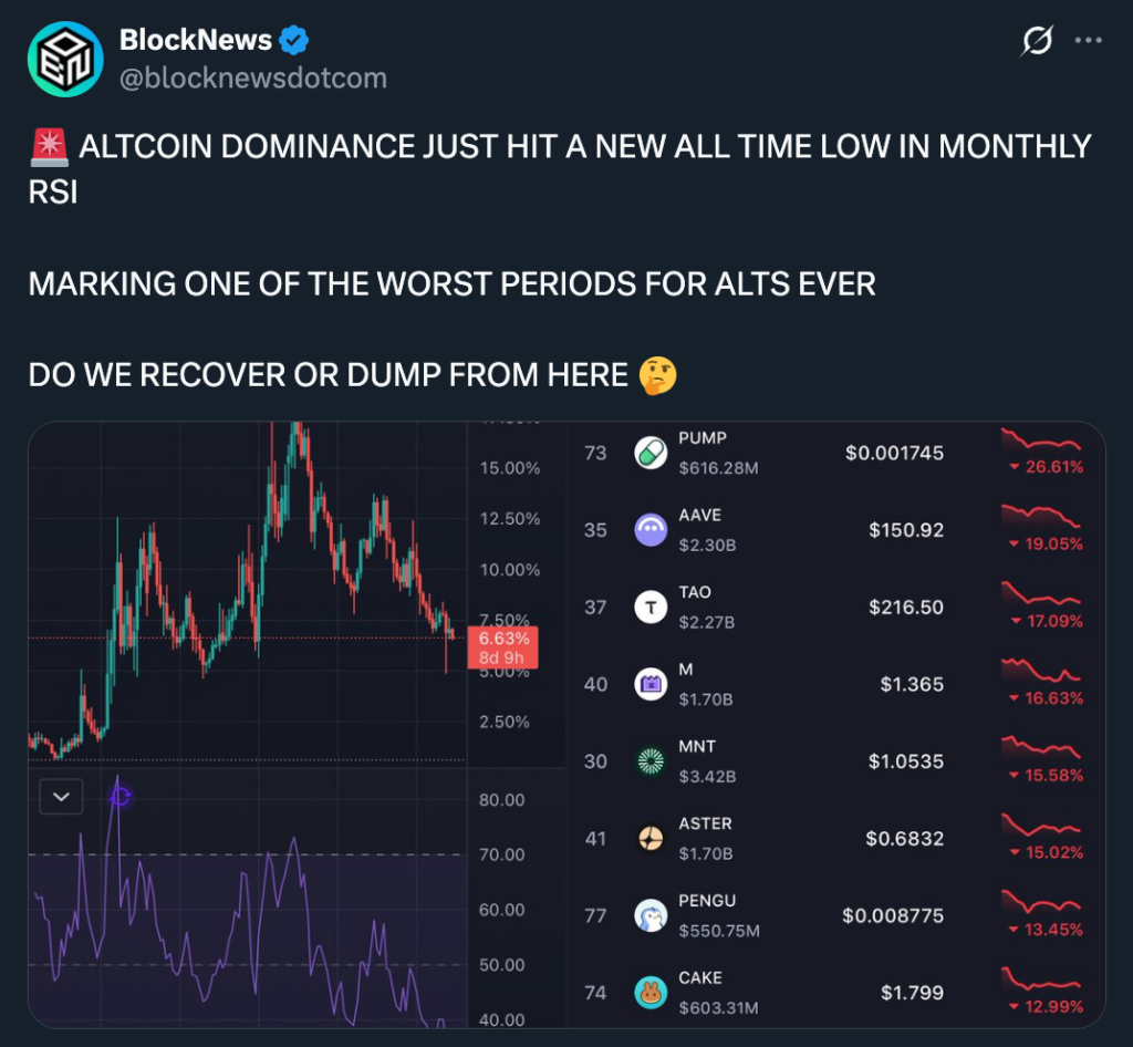 Altcoin Dominance RSI Hits Report Low, Elevating Huge Questions for Alts – BlockNews