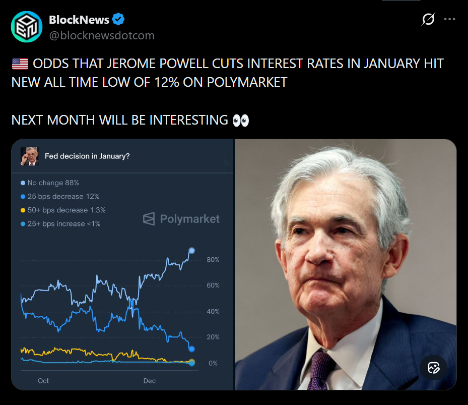 Fed Charge Cuts Didn’t Elevate Crypto in 2025 – Right here Is What March 2026 Might Imply – BlockNews Fed Charge Cuts Didn’t Elevate Crypto in 2025 – Right here Is What March 2026 Might Imply – BlockNews