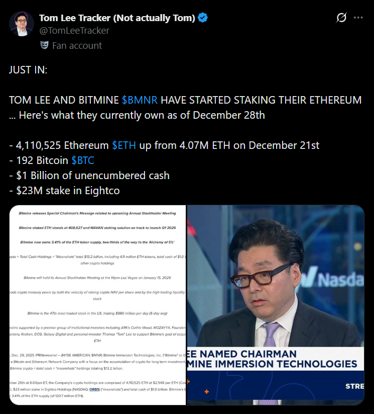 Bitmine Doubles Down on Ethereum Accumulation as Yr-Finish Promoting Pressures Construct – Right here Is Why It’s Notable – BlockNews Bitmine Doubles Down on Ethereum Accumulation as Yr-Finish Promoting Pressures Construct – Right here Is Why It’s Notable – BlockNews