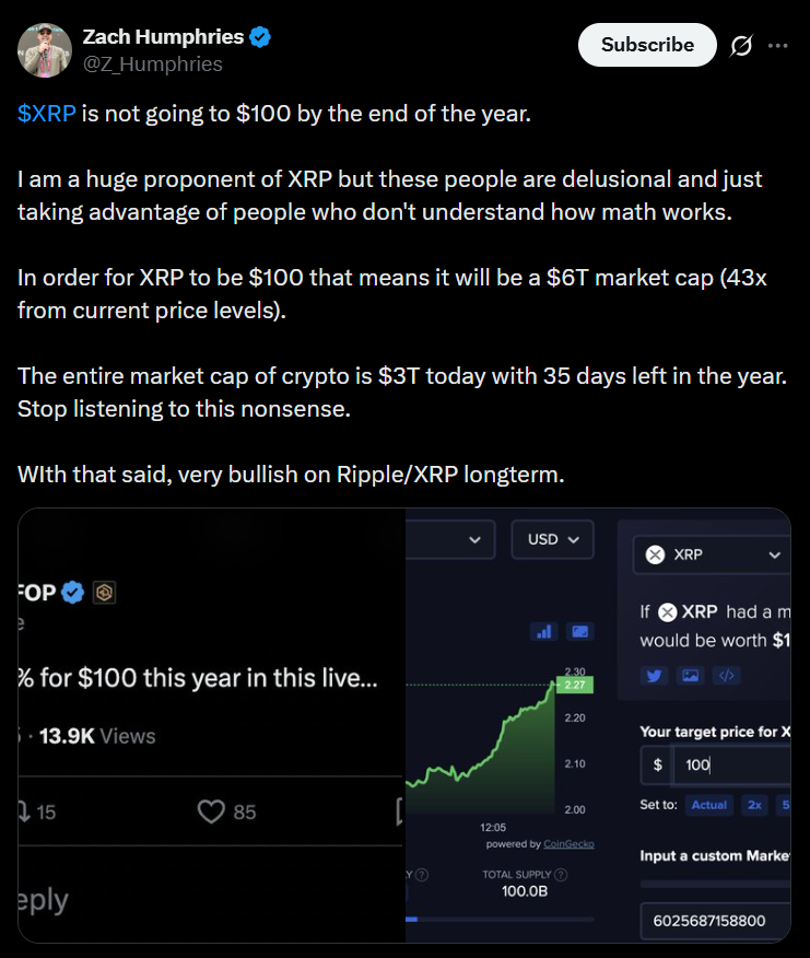 XRP Faces Sharp Downside Risk as $100 Predictions Collapse — Here Is Why Analysts Say It’s Impossible