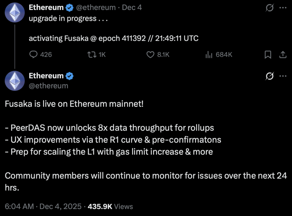 Ethereum Activates Fusaka — Its Biggest Upgrade of 2025 — And the Market Reacts Fast