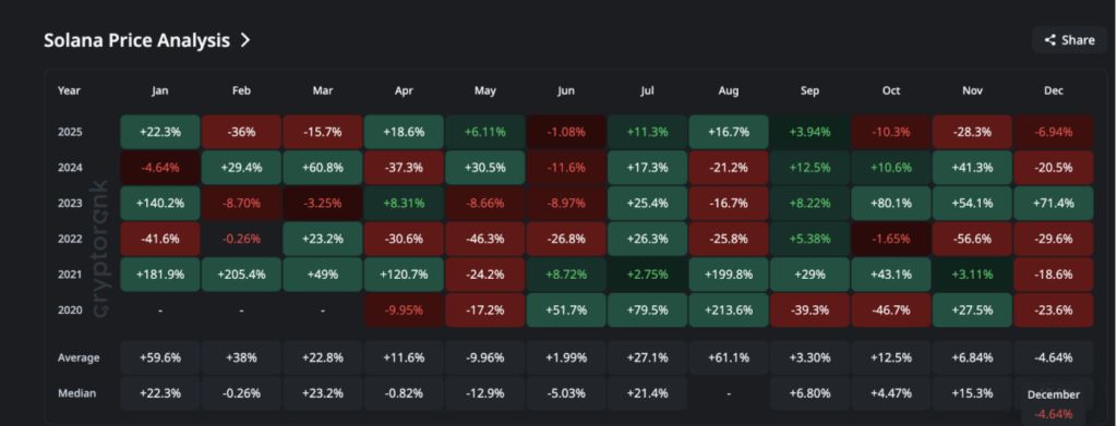 Solana Trades at a Turning Level as ETF Flows and Charts Ship Blended Indicators – Right here Is Why It Issues – BlockNews Solana Trades at a Turning Level as ETF Flows and Charts Ship Blended Indicators – Right here Is Why It Issues – BlockNews