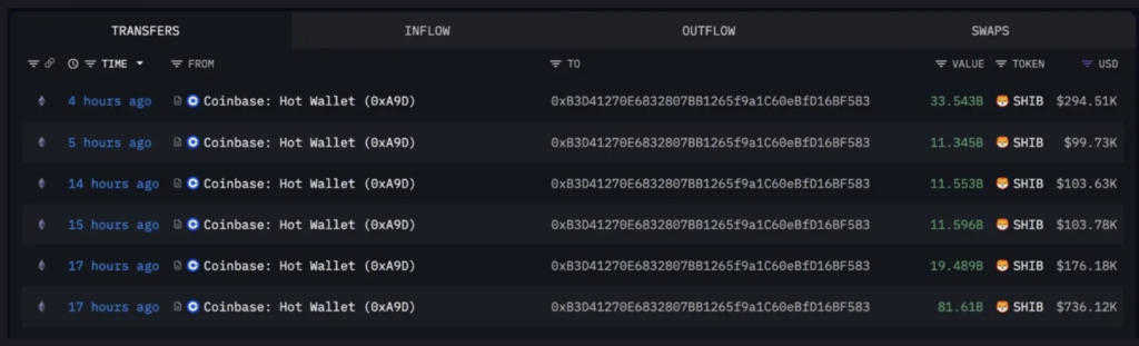 Shiba Inu Whale Withdraws 169 Billion SHIB From Coinbase – Right here Is Why Merchants Are Watching Intently – BlockNews Shiba Inu Whale Withdraws 169 Billion SHIB From Coinbase – Right here Is Why Merchants Are Watching Intently – BlockNews