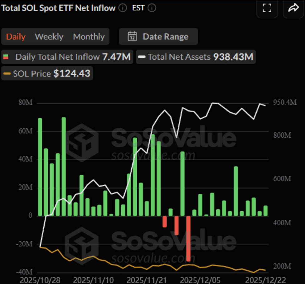 Sol Etf