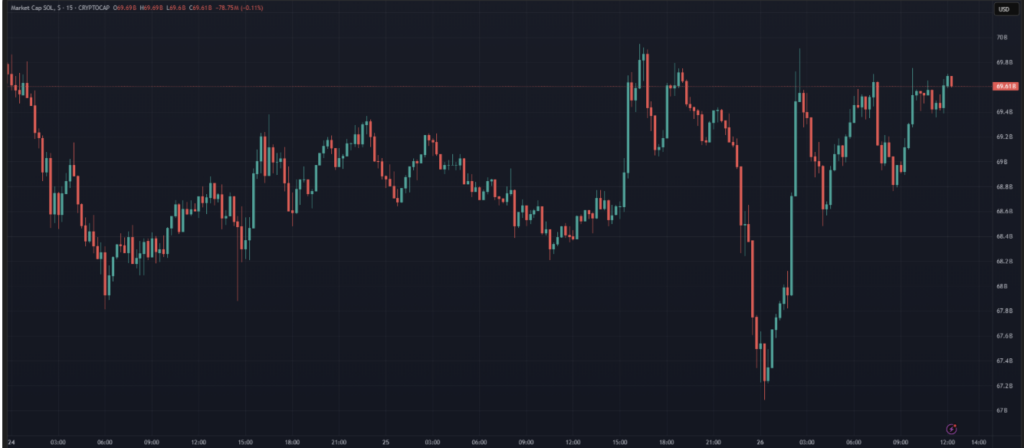 Solana vs Ethereum: Charles Hoskinson Explains Why Velocity Wins Now however Depth Issues Later – BlockNews Solana vs Ethereum: Charles Hoskinson Explains Why Velocity Wins Now however Depth Issues Later – BlockNews