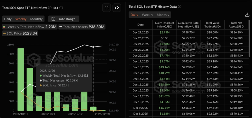 Solana Spot Etf
