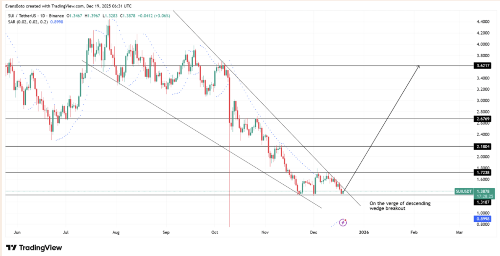 Bitwise’s Spot SUI ETF Submitting Sparks a Strain Shift — Right here Is What Merchants Are Watching – BlockNews Bitwise’s Spot SUI ETF Submitting Sparks a Strain Shift — Right here Is What Merchants Are Watching – BlockNews