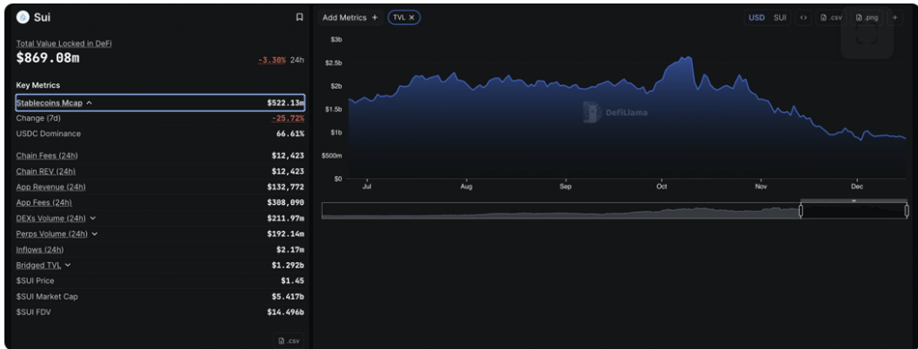 Sui Defi Metrics