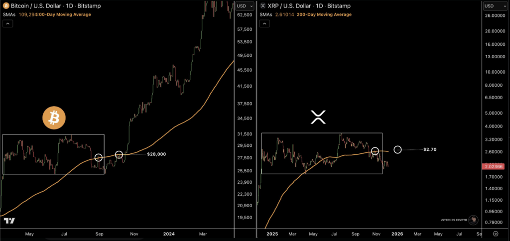 XRP Shows a Breakout Pattern Similar to Bitcoin 2013 – Here Is Why Traders Think a Major Move Is Close