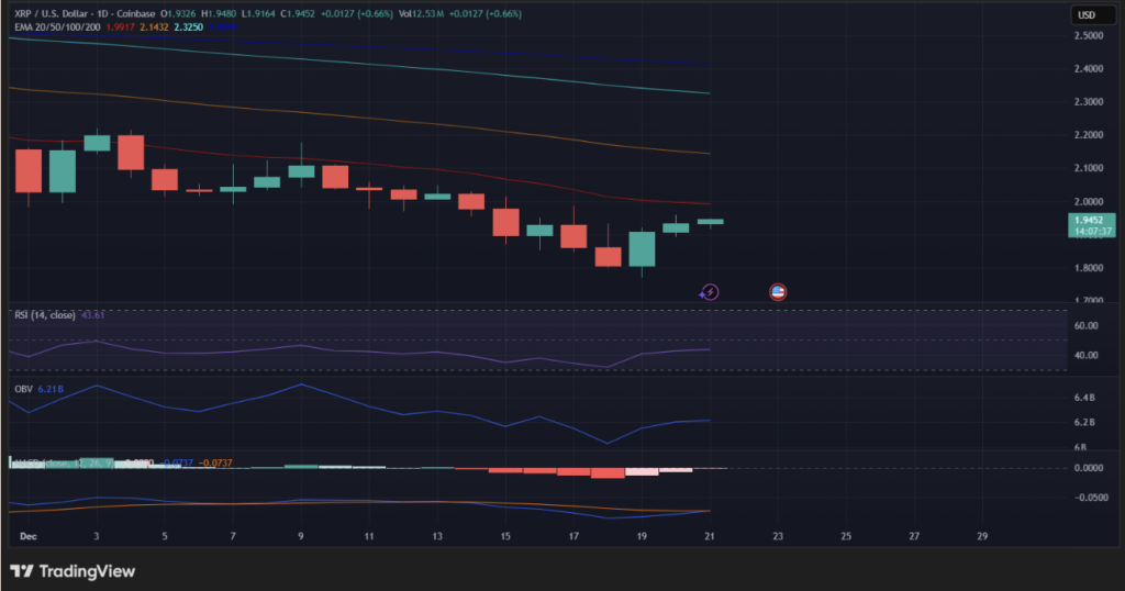 XRP Whales And ETFs Are Quietly Taking Management – Right here Is What The Market Is Lacking – BlockNews XRP Whales And ETFs Are Quietly Taking Management – Right here Is What The Market Is Lacking – BlockNews