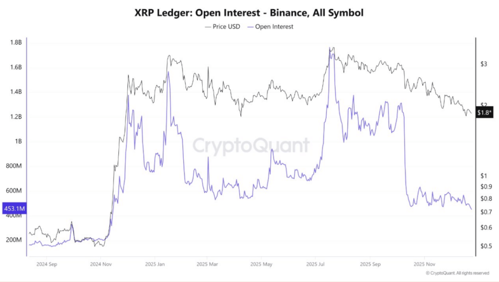 Xrp Ledger Open Interest   Binance All Symbol 