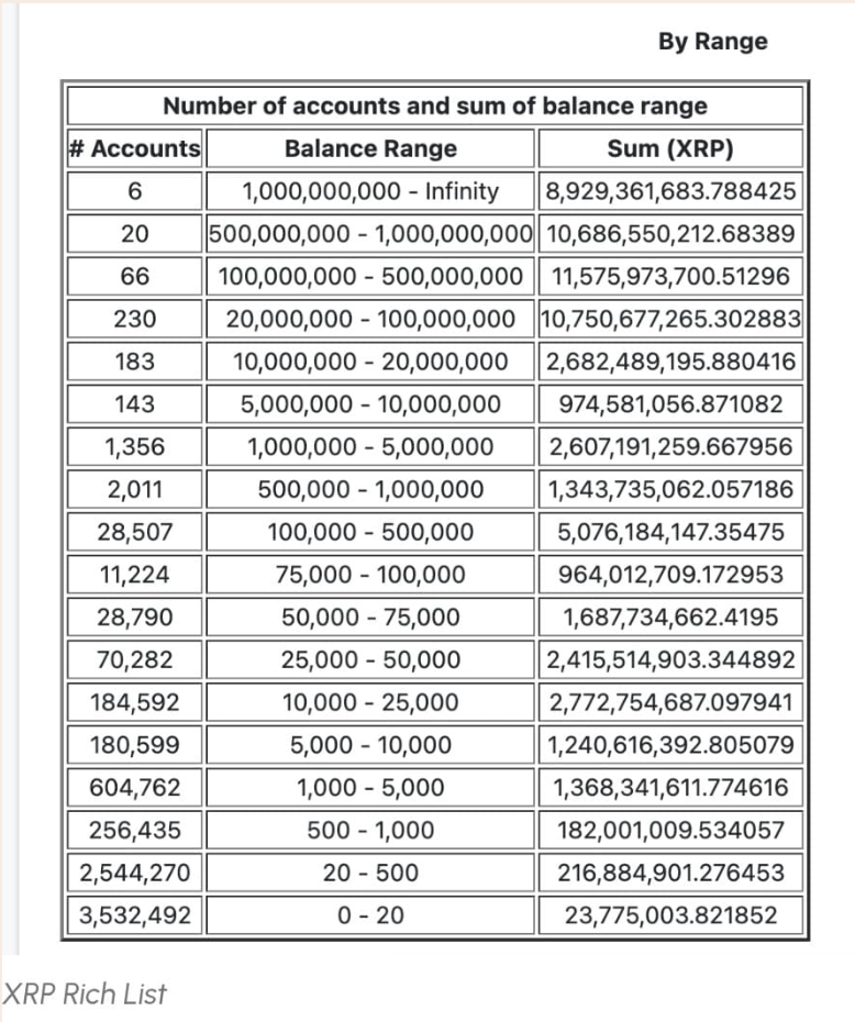 Xrp Rich List