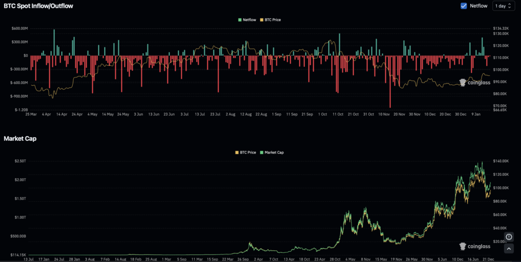 Btc Bitcoin Inflow 