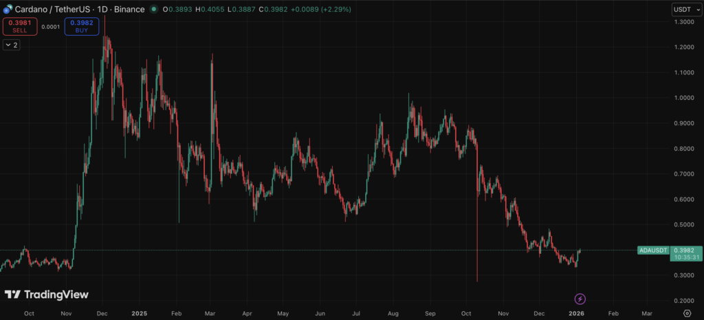 Is Cardano Headed for alt= Is Cardano Headed for alt=