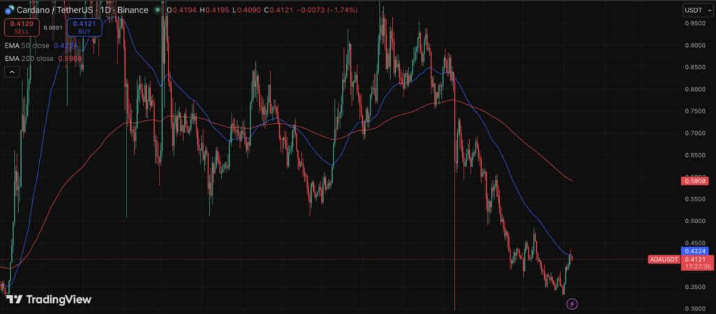 Hoskinson Says 2026 Might Be a Defining 12 months for Cardano — Right here Is Why He’s Bullish – BlockNews Hoskinson Says 2026 Might Be a Defining 12 months for Cardano — Right here Is Why He’s Bullish – BlockNews