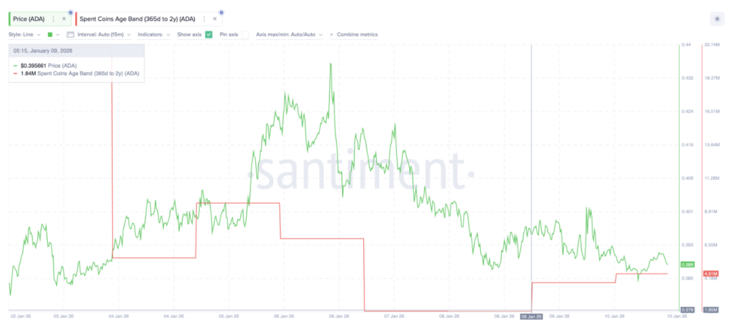 Convinction Holders Could Be Selling