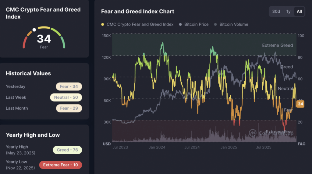 Crypto Fear and Greed Index