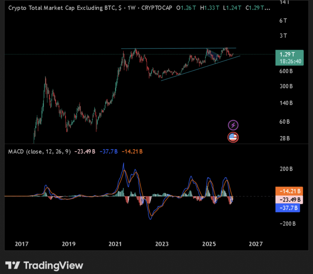 Crypto Total Market Cap