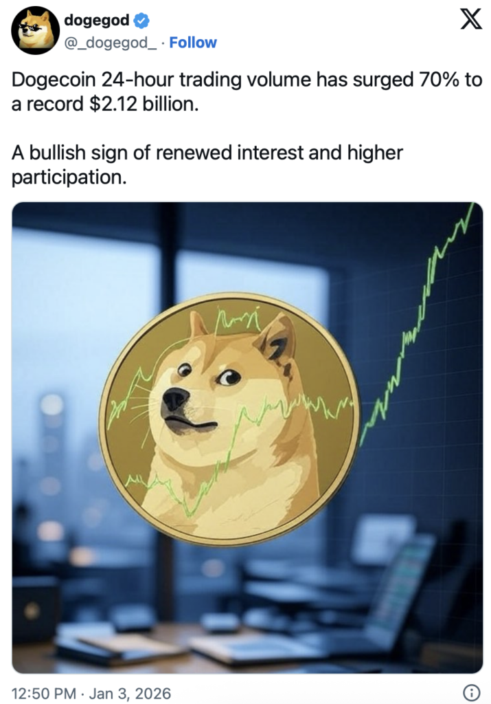 Dogecoin Positive factors Momentum as B Quantity Surge Reignites Dealer Consideration – BlockNews Dogecoin Positive factors Momentum as B Quantity Surge Reignites Dealer Consideration – BlockNews