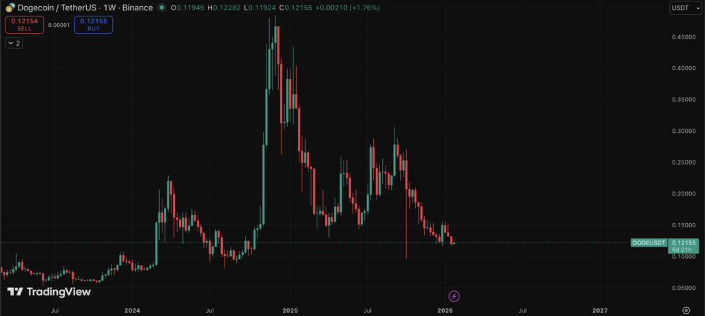 Dogecoin Crypto ETF Debut Sparks SHIB ETF Debate – Right here Is What Comes Subsequent – BlockNews Dogecoin Crypto ETF Debut Sparks SHIB ETF Debate – Right here Is What Comes Subsequent – BlockNews