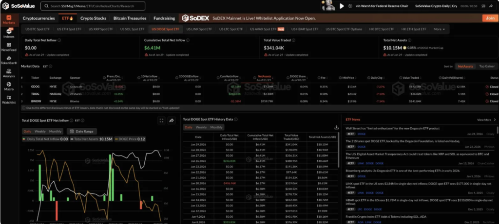 Dogecoin Worth Breaks Beneath alt= Dogecoin Worth Breaks Beneath alt=
