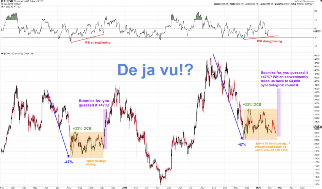 Ethereum Struggles Close to ,850 Whereas Analysts Map a Potential K Crypto Transfer – BlockNews Ethereum Struggles Close to ,850 Whereas Analysts Map a Potential K Crypto Transfer – BlockNews