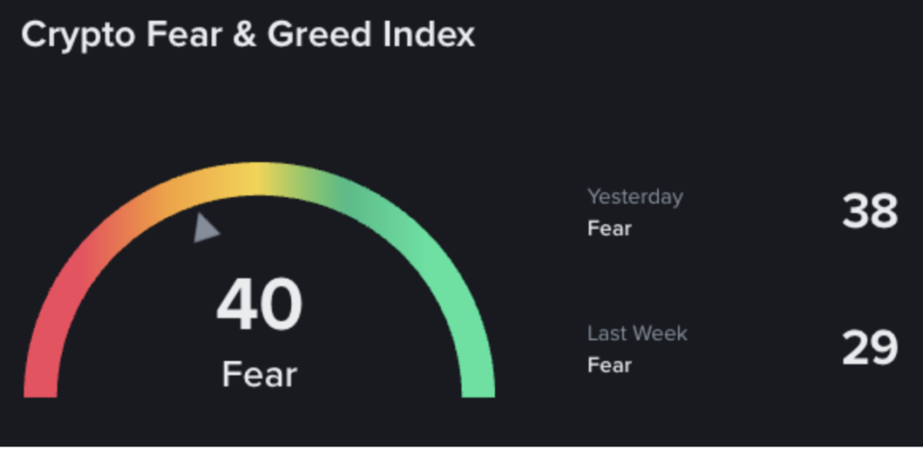 Fear and Greed Index
