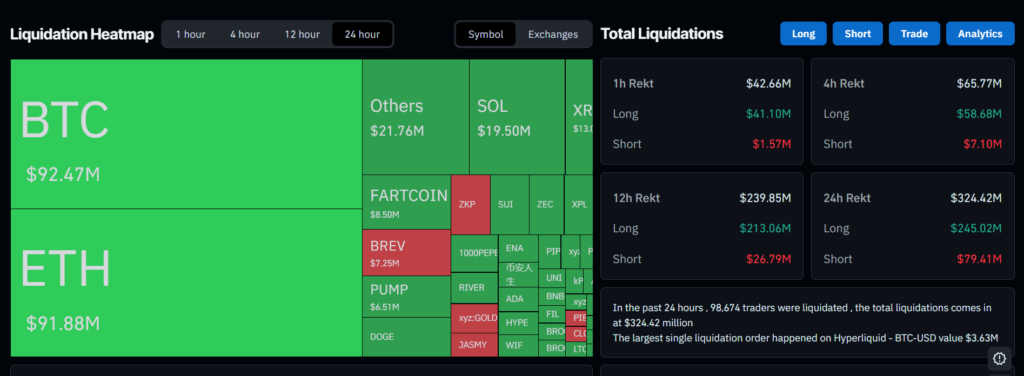 Bitcoin Slips Under ,000 as Liquidations Flush the Market — Right here Is Why This Transfer Could Reset Momentum – BlockNews Bitcoin Slips Under ,000 as Liquidations Flush the Market — Right here Is Why This Transfer Could Reset Momentum – BlockNews