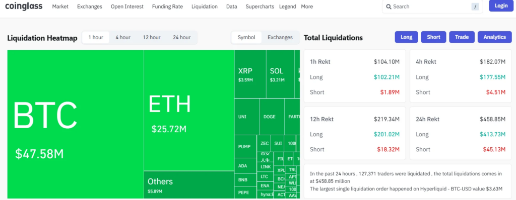 Bitcoin Slips Beneath ,000 as ETF Outflows Set off Liquidations — Right here Is What’s Pressuring Value – BlockNews Bitcoin Slips Beneath ,000 as ETF Outflows Set off Liquidations — Right here Is What’s Pressuring Value – BlockNews